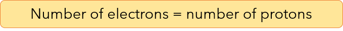 Electrons equal to protons