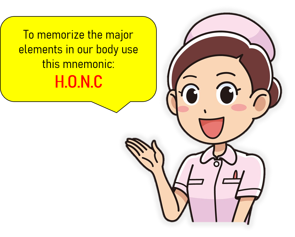 Mnemonic to memorize major elements of the body.