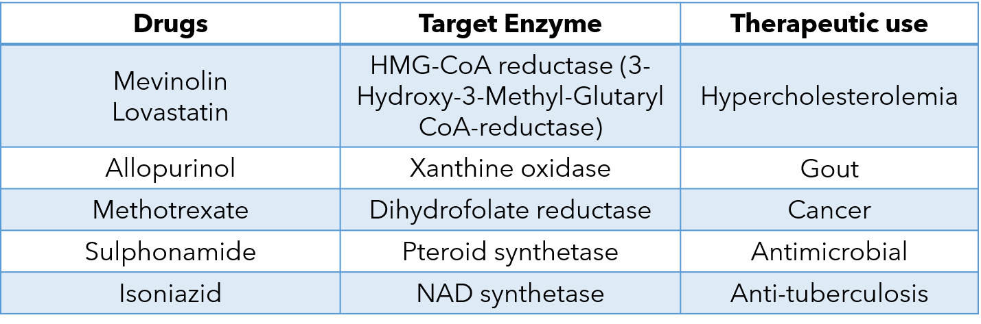 enzyme inhibitor