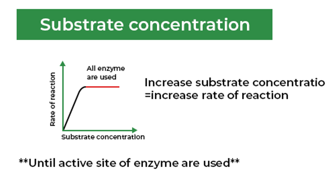 substrate conc.