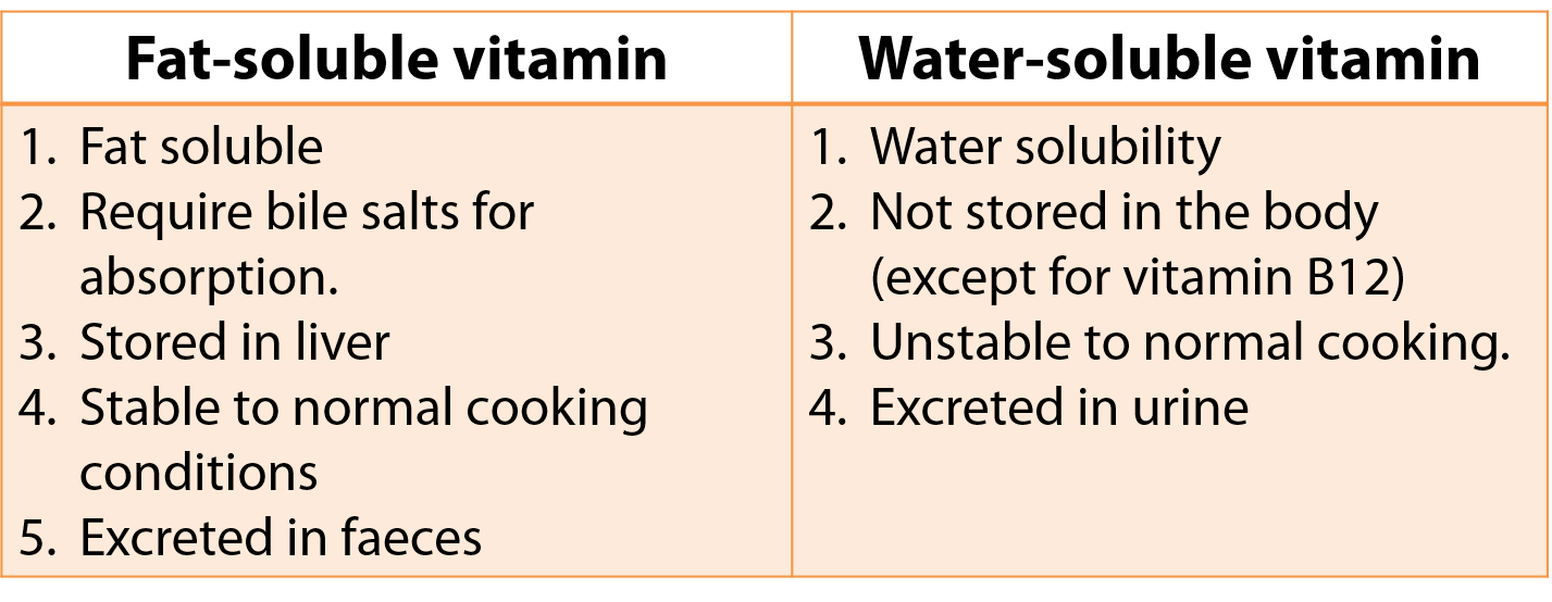 common properties vitamins