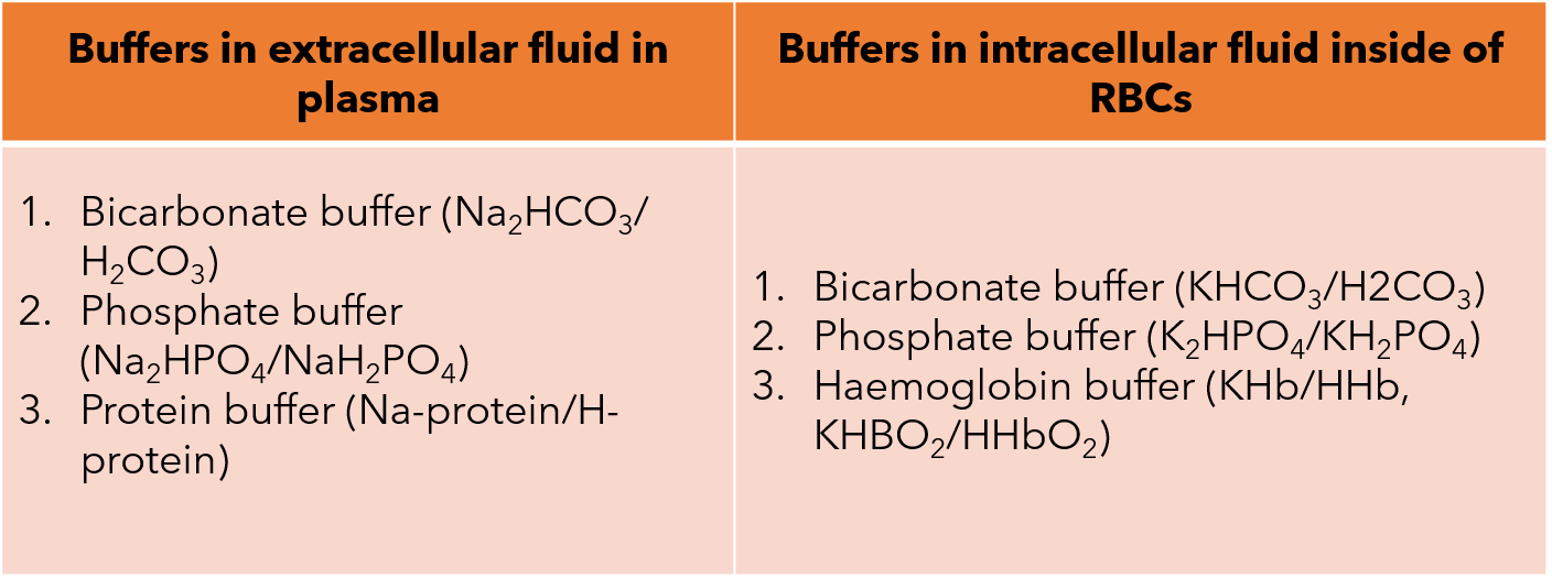 extracellular and intracellular