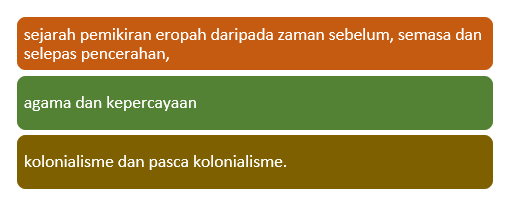 etika pelbagai perspektif