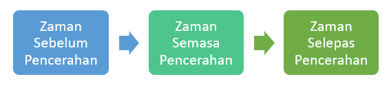 sejarah pemikiran eropah