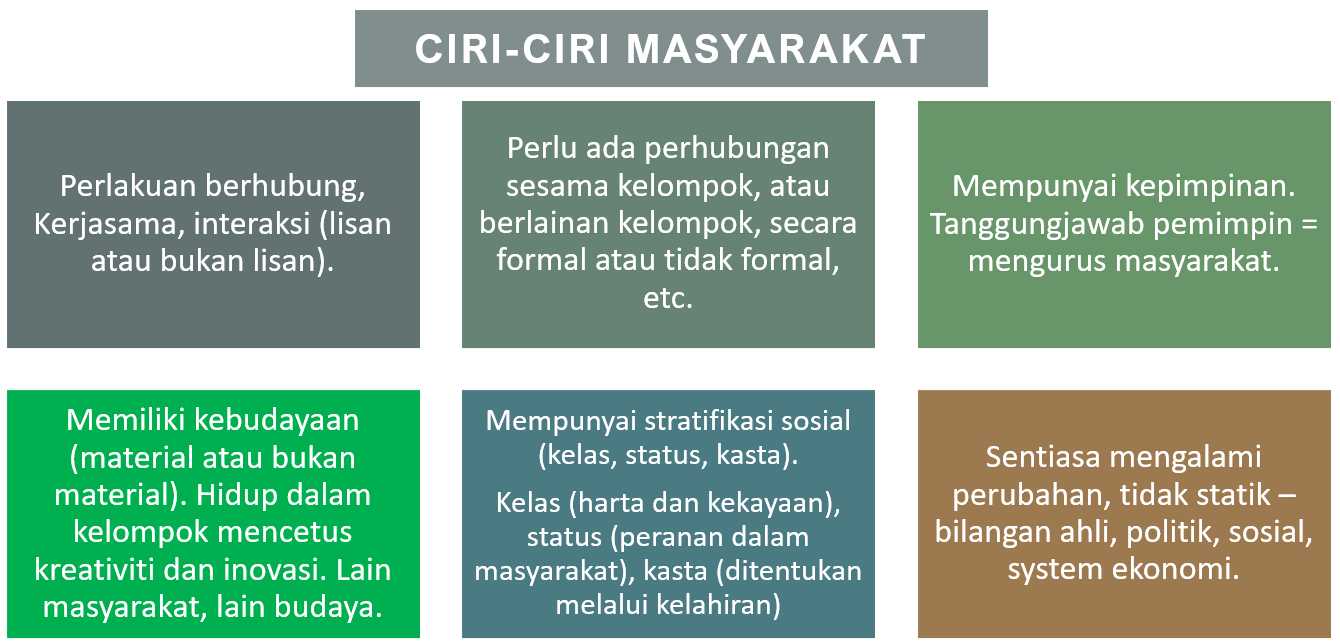 ciri ciri masyarakat