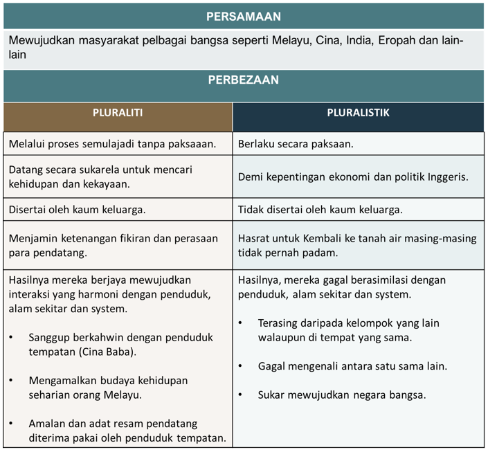 Persamaan dan Perbezaan Pluraliti dan Pluralistik