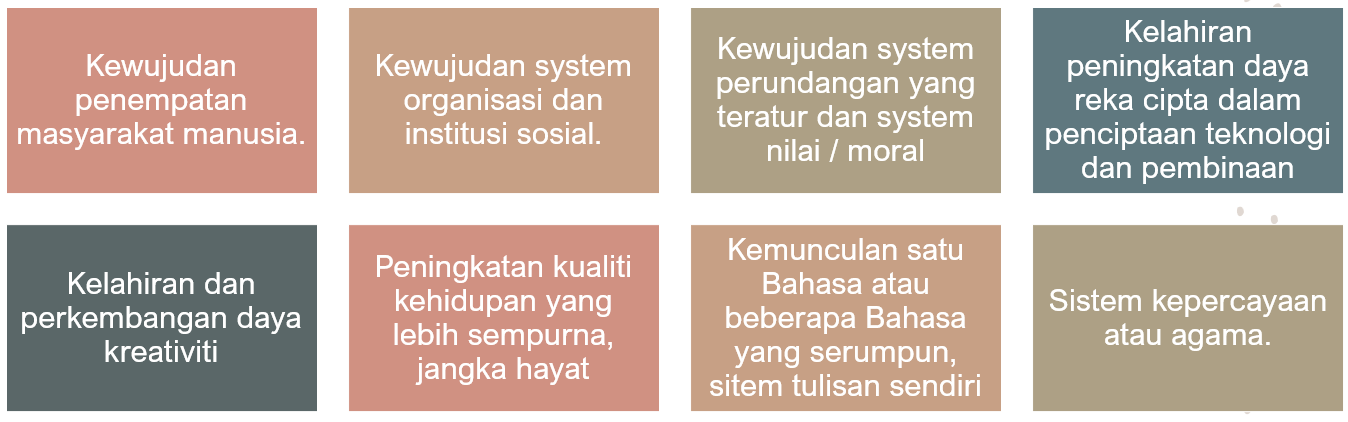 Pencapaian Peradaban