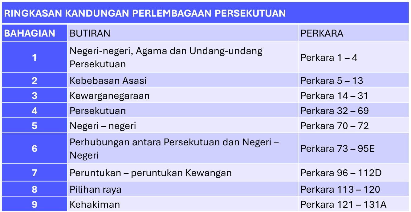 kandungan perlembagaan 1