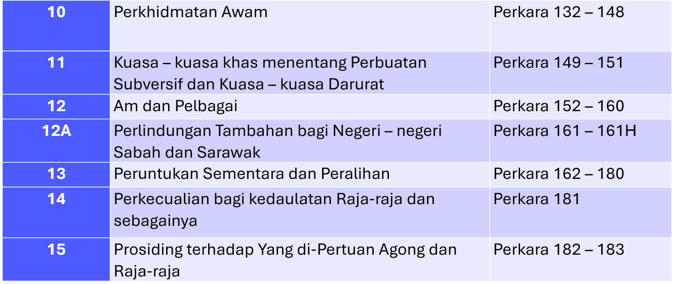 kandungan perlembagaan 2