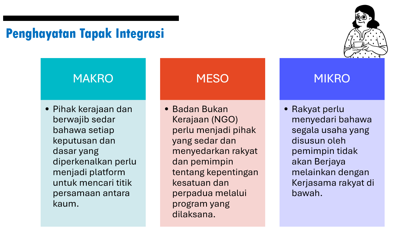 penghayatan tapak integrasi