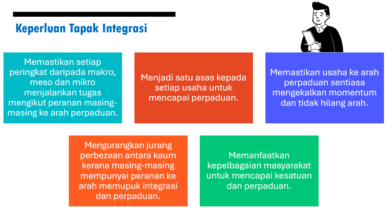 keperluan tapak integrasi
